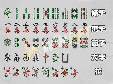 麻將拿牌方向|台灣【麻將規則】台數、抓牌、胡牌規則圖解不藏私交。